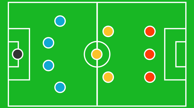Analisis Formasi 4-3-3 dalam Taktik Sepak Bola Modern